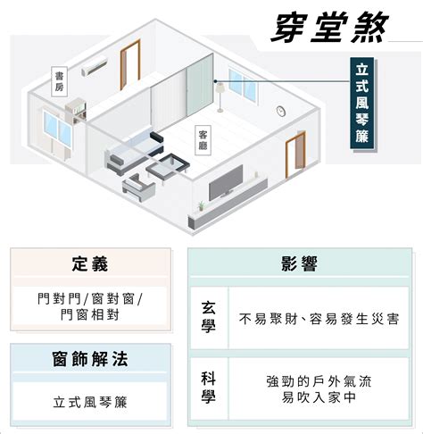 房間穿堂煞|穿堂煞、樑壓頭怎麼辦？巧妙化解 8 個常見風水禁忌